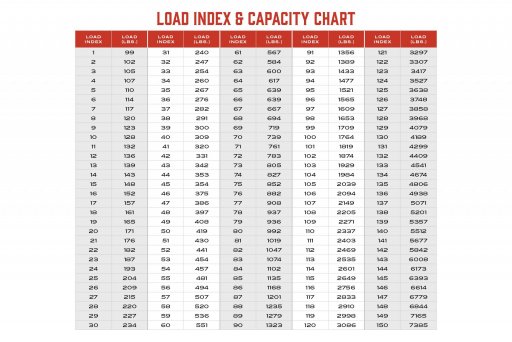 TW-load-index-capacity-chart.jpg