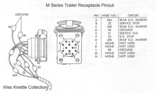 Early_M_series_trlr_pinout_sized.jpg