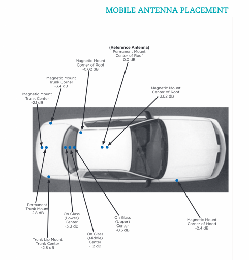 antenna placement loss.png