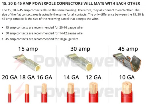 Anderson Powerpole Amp Ratings.jpg