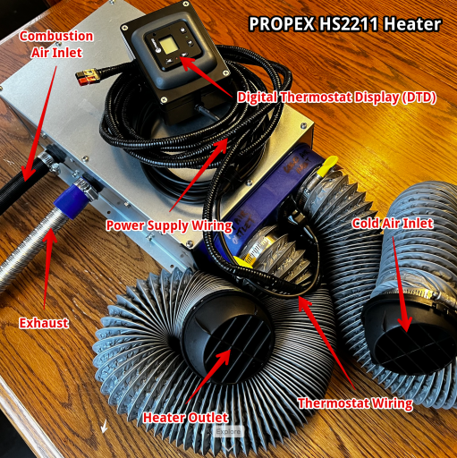 Propex HS2211 Part Names.png