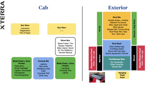 Xterra - Gear Map.002.jpeg