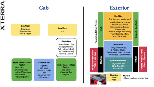 Xterra - Gear Map.002.jpeg