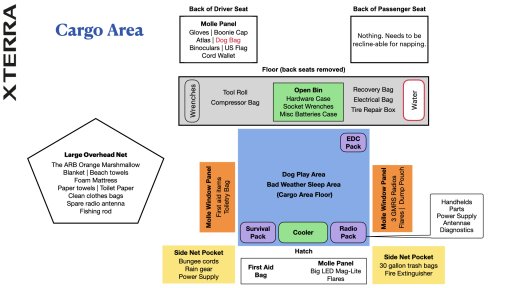 Xterra - Gear Map.003.jpeg