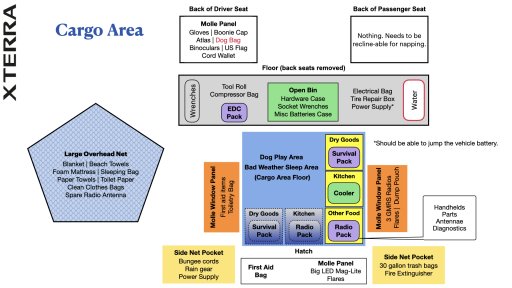 Xterra - Gear Map.003.jpeg