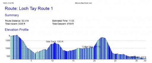 Route 1 Elevation.jpg