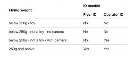 Drone ID Requirements.JPG