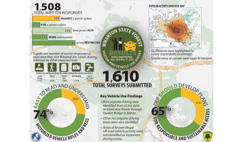 Wharton State Forest 2023 February Excerpt (01).png