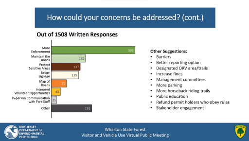 Wharton State Forest 2023 February Excerpt (10).png