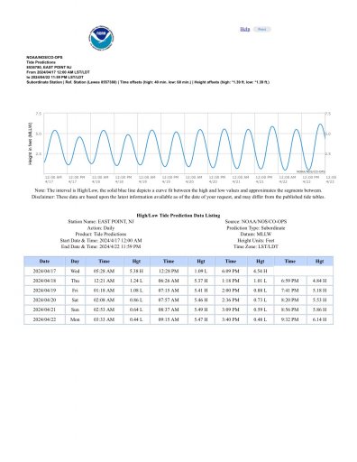 Tide Table Apr 2024 East Point NJ.jpeg