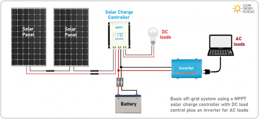 Solar+charge+controller+basic+configuration.png