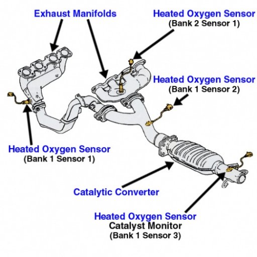 o2 sensor locations.jpg