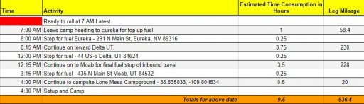 itinerary example.JPG