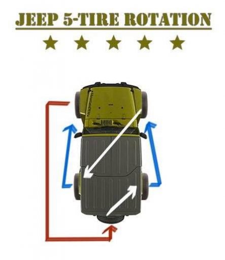 jeep tire rotation.jpg