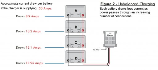 Charging-Unbalanced 02.jpg