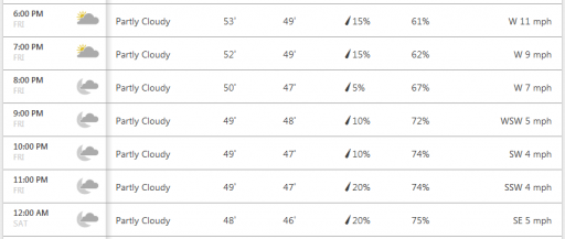 sanjoseweather.PNG