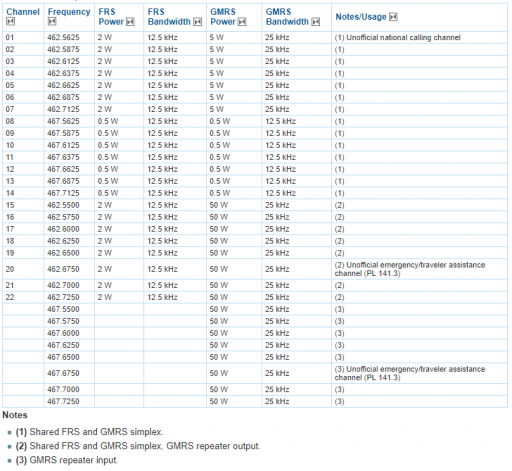 GMRS-FRS Frequency Table.PNG
