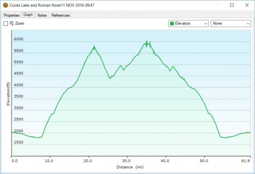 Cook Lake Roman Nose Elevation Plot.jpg