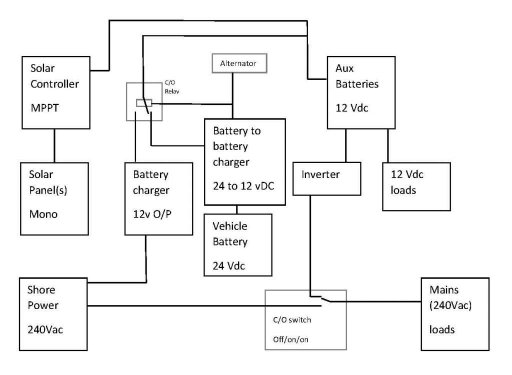 charging and power rev 2.jpg