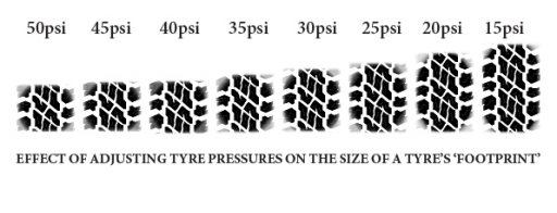 tyre-footprint.jpg