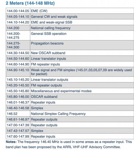 2m band plan.jpg