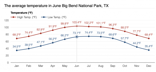 Big Bend Wx.png