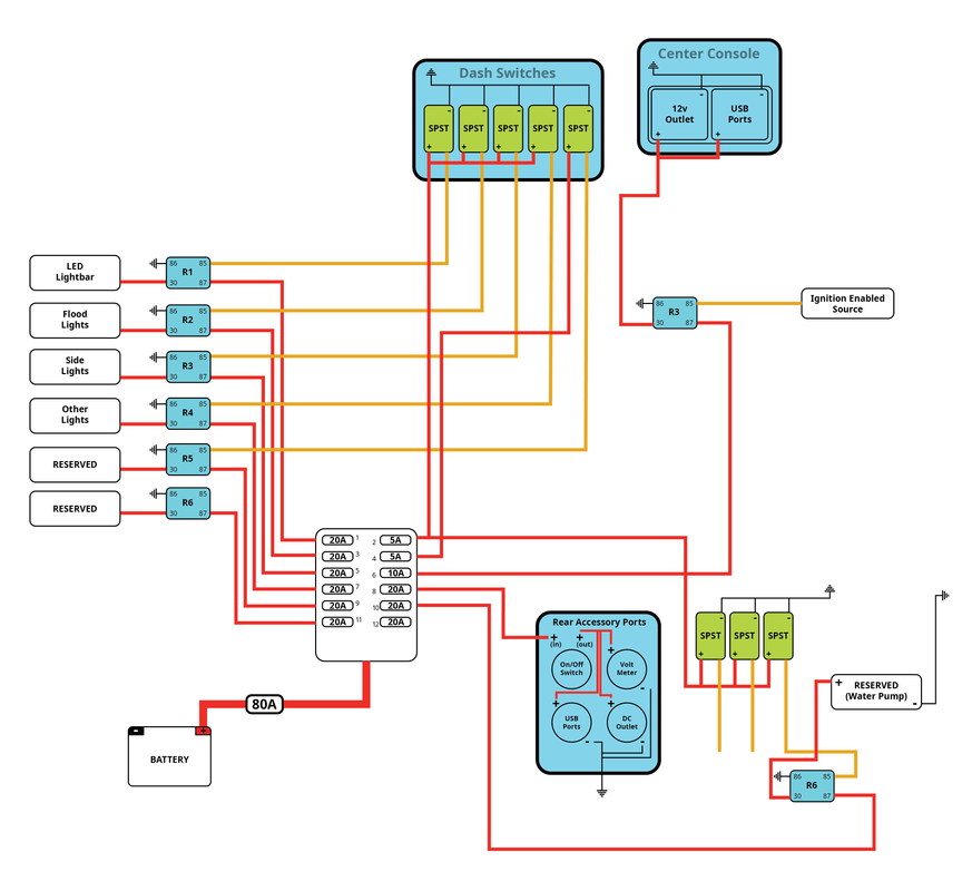 DIY Electrical Fuse box! | OVERLAND BOUND COMMUNITY