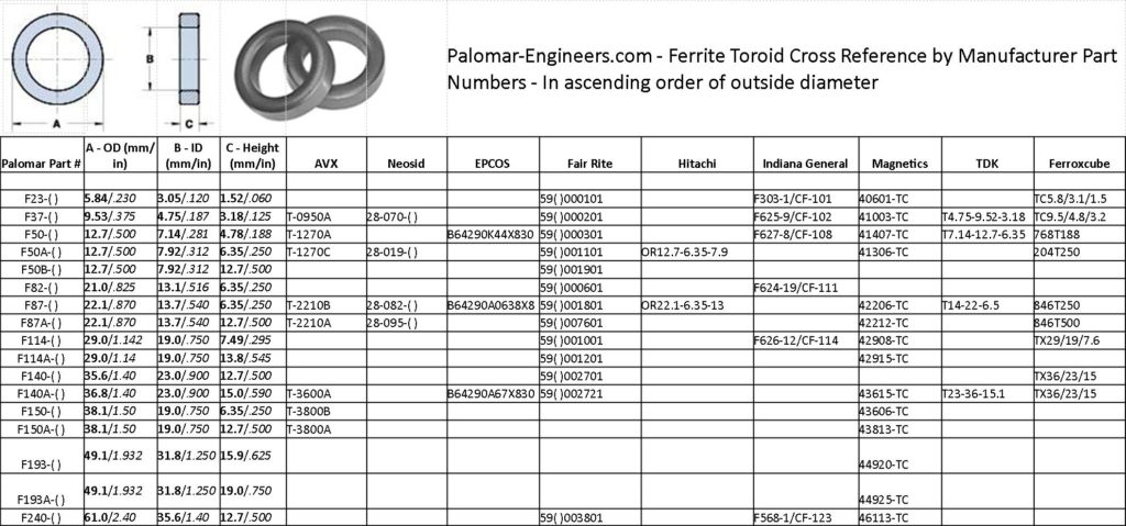 palomar-engineers.com