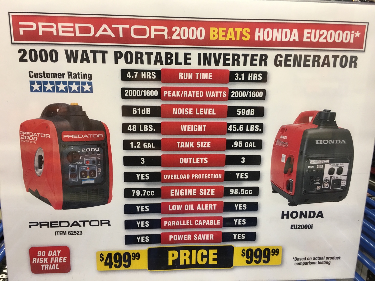 Download Honda Generator Vs Predator Pics